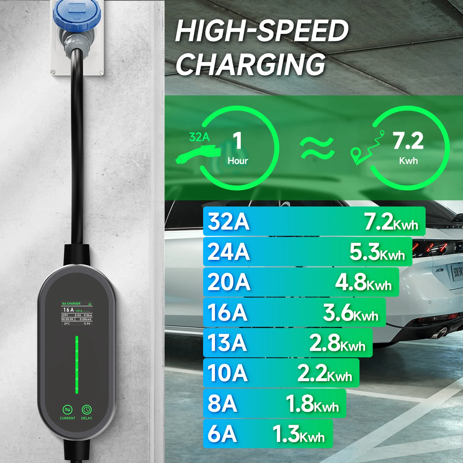 Puppyfc 7KW 32A Type2 Portable - Portable Ev Charger 32A Type 2 Cee Plug recension och pris